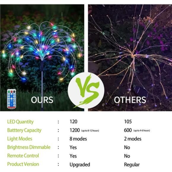 Solar Garden Firework Lights Outdoor 8 Pack, 8 Modes, 120 LED Waterproof Copper - Picture 4 of 7